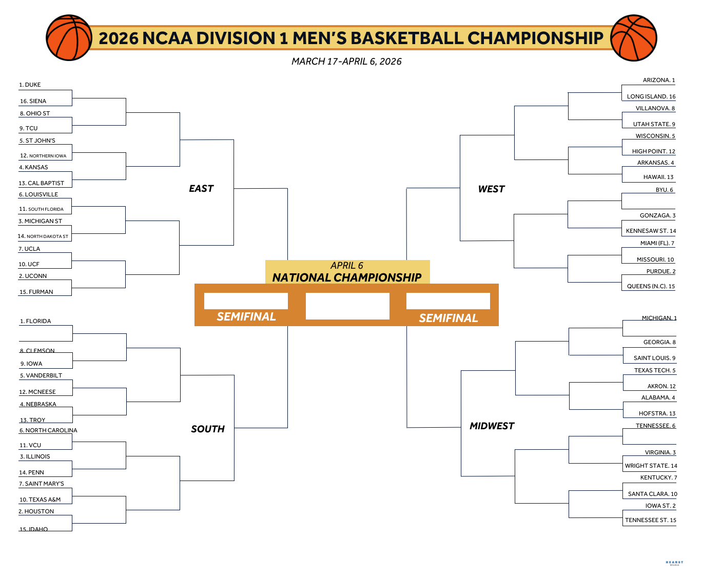 Road to the Final Four | Your guide to this year's NCAA Tournament